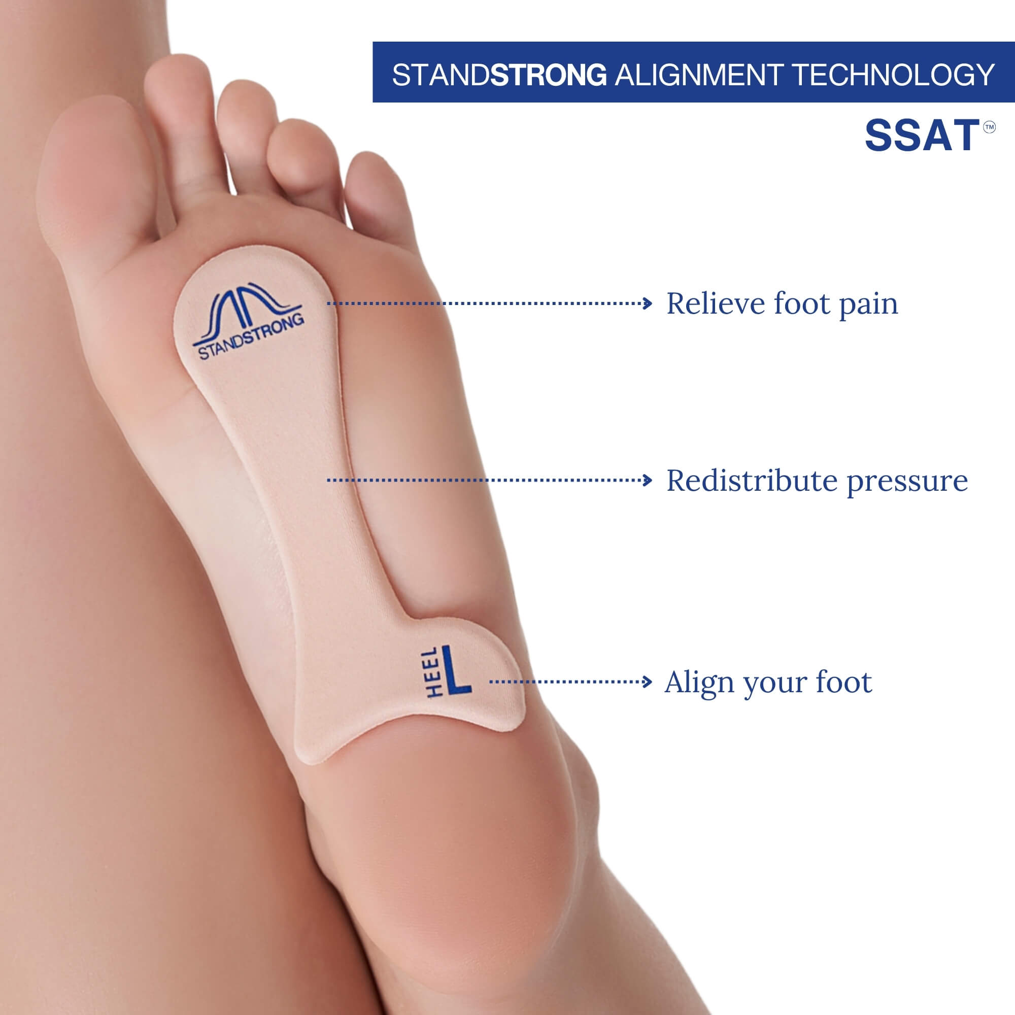 The Stand Strong arch support foot care kit is your all-in-one solution for maintaining healthy and comfortable feet